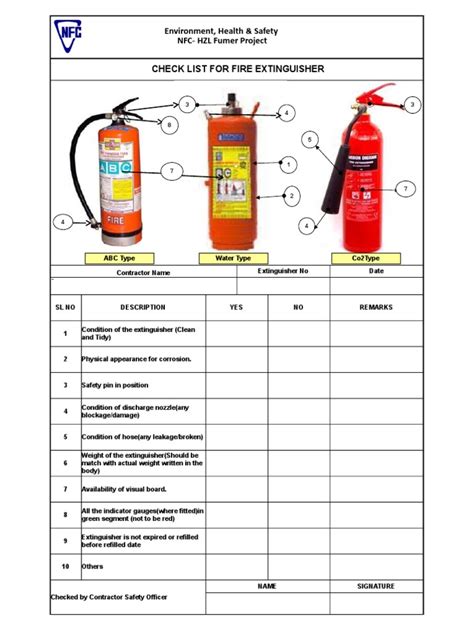 Fire Extinguisher Checkup .